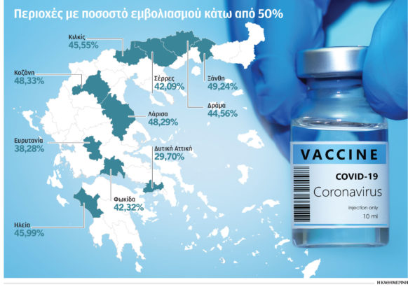 Ποσοστά εμβολιασμών