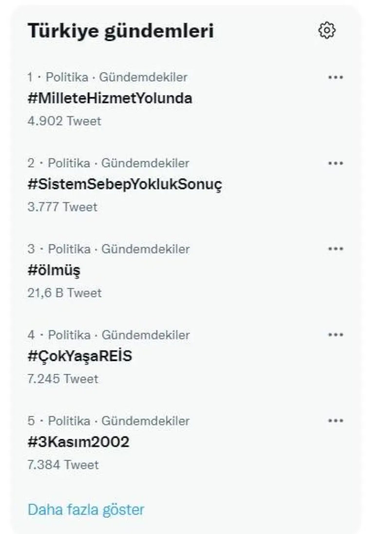 Twitter,Ερντογάν,νεκρός