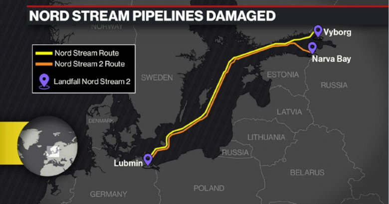 Nord Stream διαρροή 2