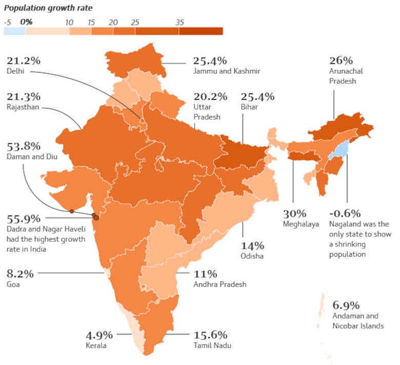 Ινδία πληθυσμός